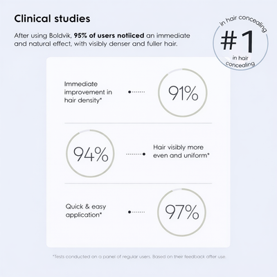 boldvik™ - Instant Hair Concealer Powder