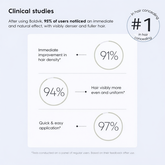 boldvik™ - Instant Hair Concealer Powder